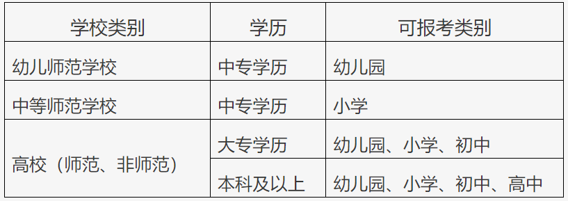 澳门金沙娱乐场北京市中小学教员资曆試驗（筆試）常睹题目联系解答來了